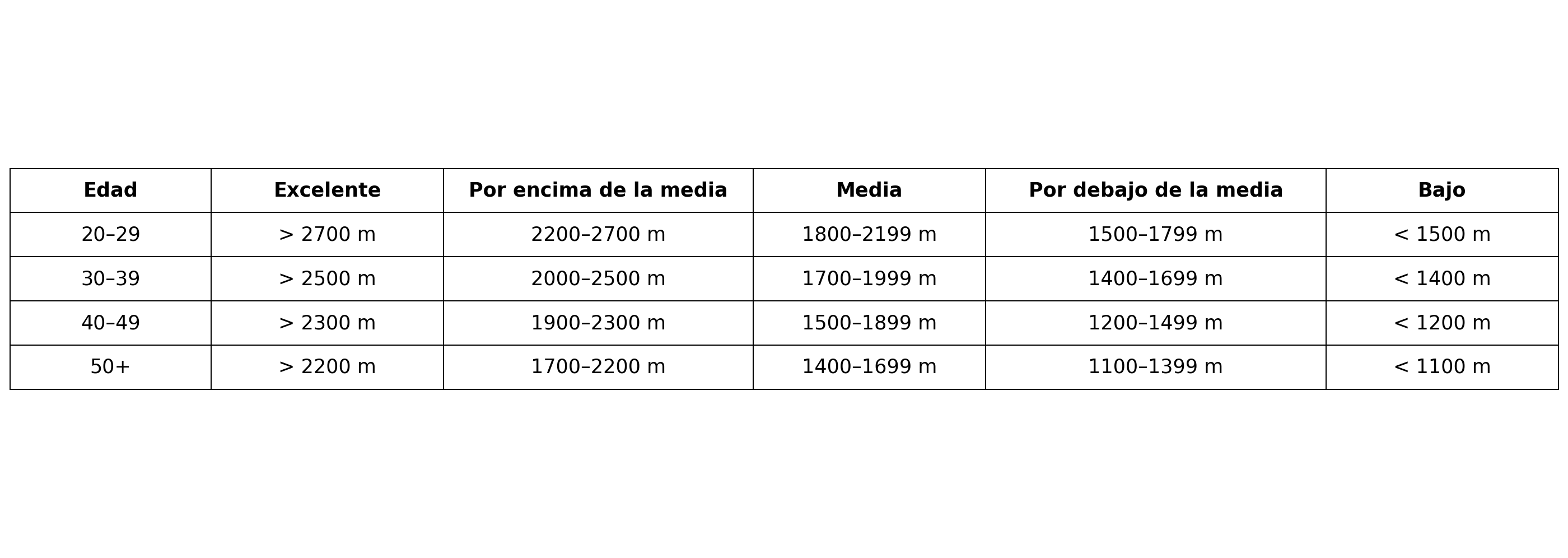 tabla test cooper mujeres(1)